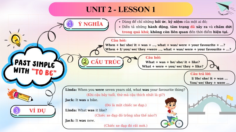 Mindmap Tiếng Anh Lớp 5 Wonderful World (PDF)