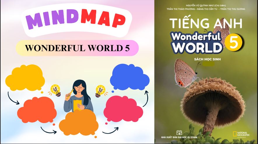 Mindmap Tiếng Anh Lớp 5 Wonderful World Mindmap Tiếng Anh Lớp 5 Wonderful World (PDF)