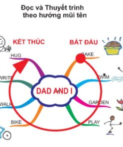 100 Bài Thuyết Trình Mindmap (PDF)