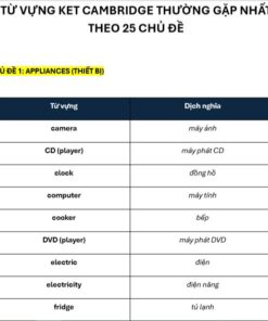 TỪ VỰNG KET THƯỜNG GẶP NHẤT (PDF)