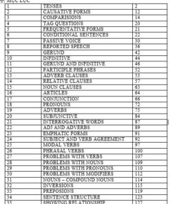 35 CHỦ ĐIỂM NGỮ PHÁP TIẾNG ANH
