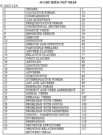 35 CHỦ ĐIỂM NGỮ PHÁP TIẾNG ANH (KÈM ĐÁP ÁN) 35 CHỦ ĐIỂM NGỮ PHÁP TIẾNG ANH
