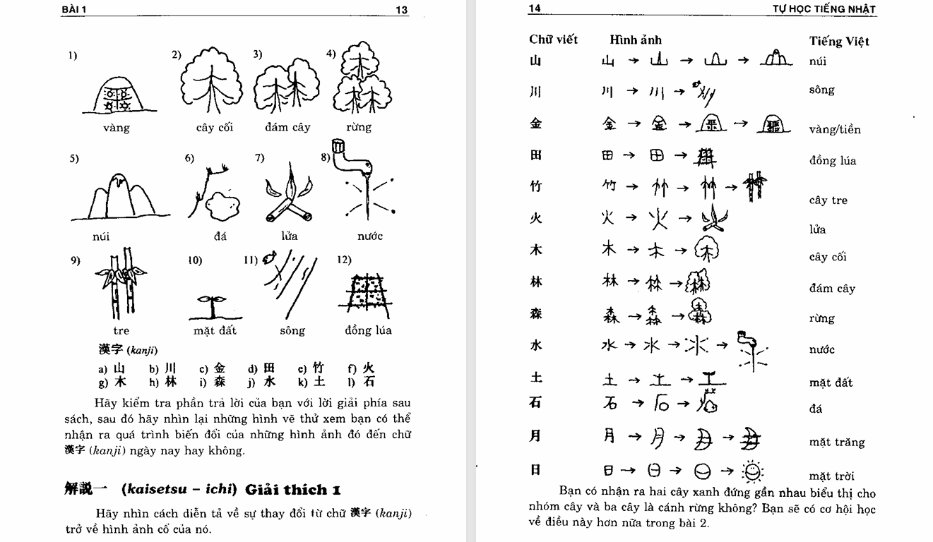 TỰ HỌC TIẾNG NHẬT CHO NGƯỜI MỚI BẮT ĐẦU (PDF)
