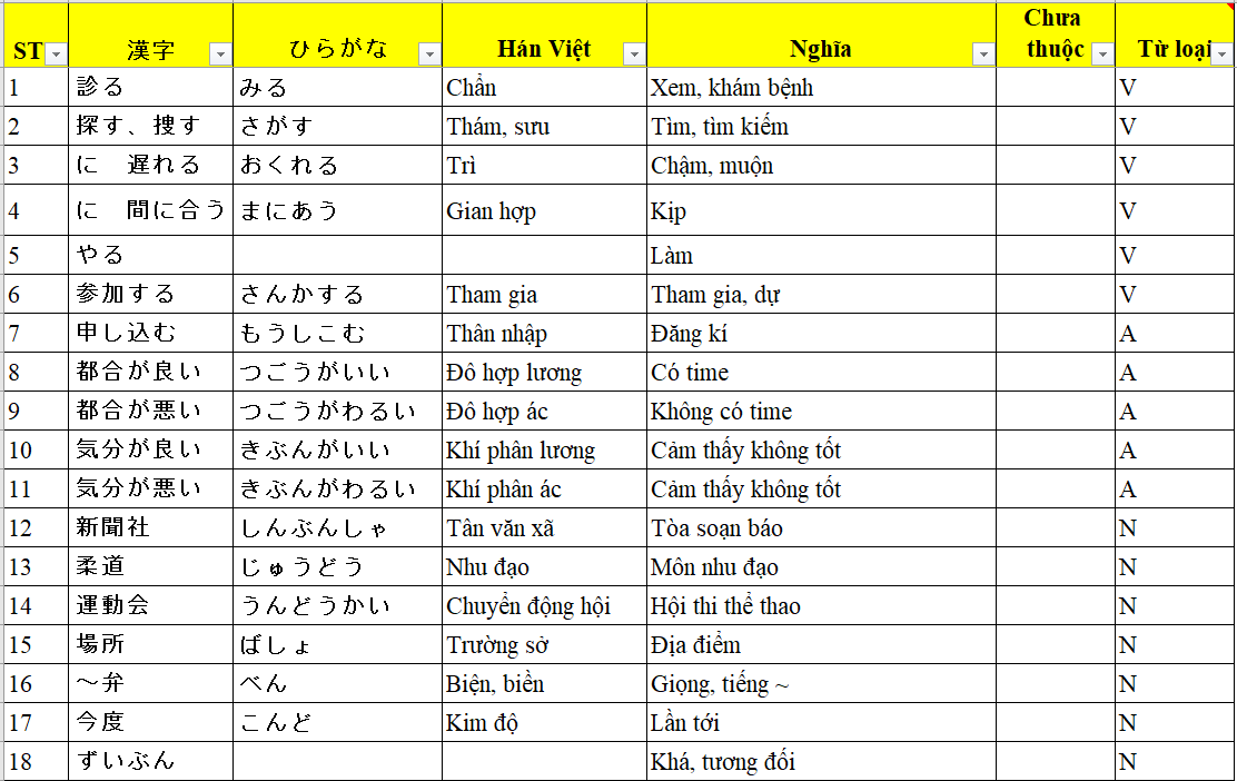 Từ Vựng Mimi Kara Oboeru N5–N1